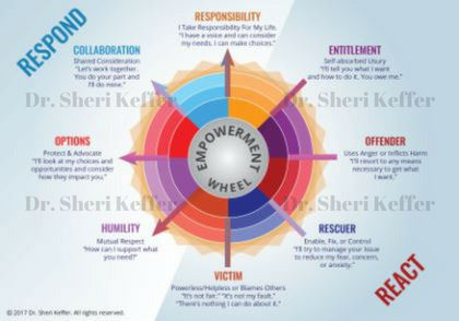 Empowerment Wheel with Watermark FINAL